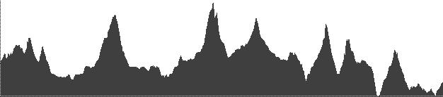Elevation profile of the Highline Trail