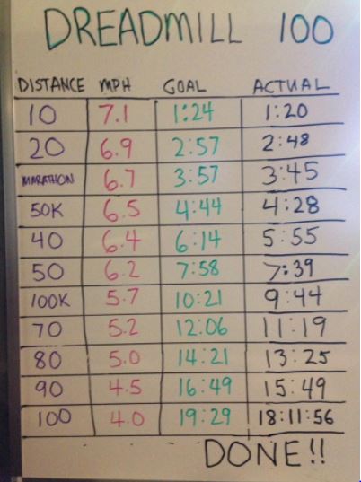 Treadmill Speed Chart Mile